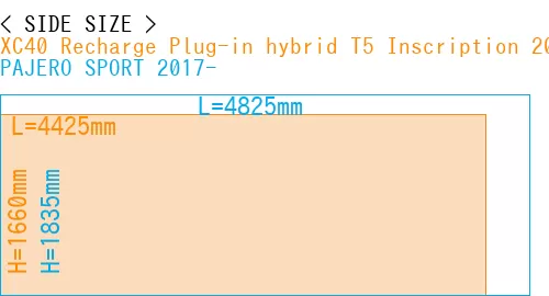 #XC40 Recharge Plug-in hybrid T5 Inscription 2018- + PAJERO SPORT 2017-